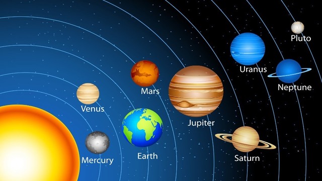 Danh sách các hành tinh nằm trong hệ mặt trời