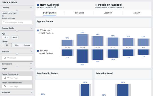 Khung giờ vàng đăng bài facebook hiệu quả nhờ công cụ của Facebook