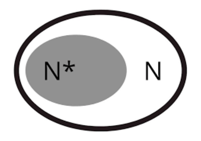 N hoặc N* đều đại diện cho tập hợp các số tự nhiên